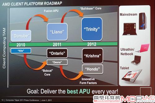 按照AMD APU线路图，2012年将推出基于Bulldozer”核心的Trinity APU。由于体系架构更为先进，与GPU的融合也将更升入。届时，或许当前APU中困扰GPU性能的带宽将不再是问题。