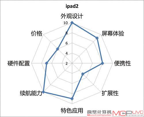苹果iPad 2
