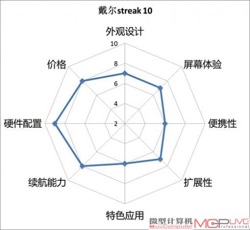 戴尔Streak 10 PRO