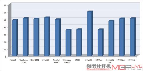 图形加速