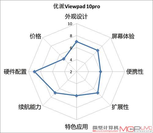 优派ViewPad 10pro