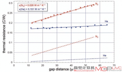 桑迪亚散热器原型的散热特性测试数据。