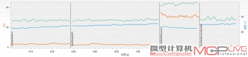 GT 640 2GB的新3DMark Fire Strike Extreme详细测试结果，总分为668。