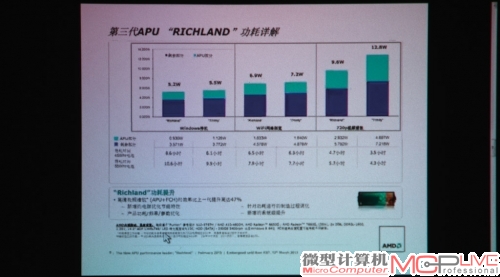 通过AiMirrord，连接到电脑后投射出的画面就没有此前显示文字量太少的问题了。演示文档时还是推荐用这个方式。