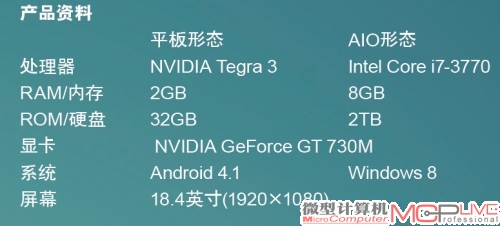 18.4英寸的平板/一体机