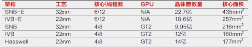 测试平台主要配件一览