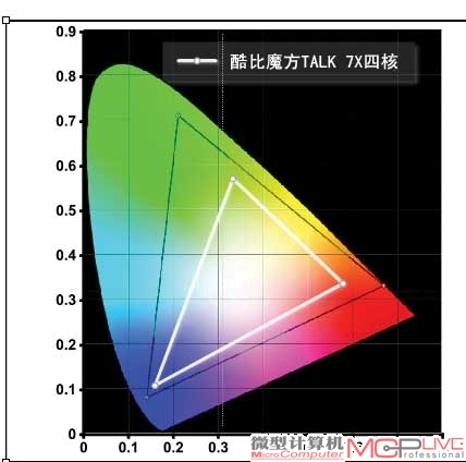 酷比魔方 TALK 7X 四核