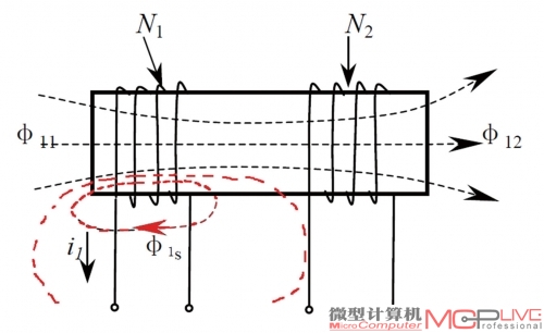 漏感原理示意，这种歪打正着是磁集成的关键。